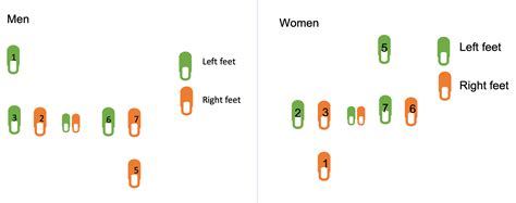 Rezultat imagine pentru Salsa Basic Steps Class