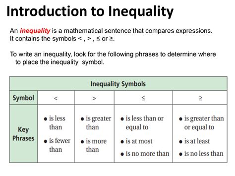 Inequality Symbols At Least