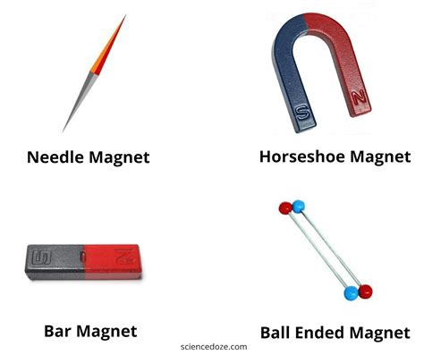 Types Of Magnets Chart at Jerry Rounds blog
