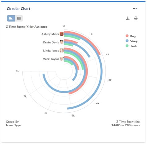 Image result for JSON Radial Bar Chart