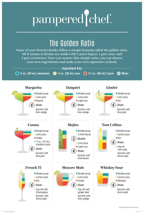 poster-recipe-card-cocktail-infographic-20x30-usca - Pampered Chef Blog - ratio of margarita mix to tequila