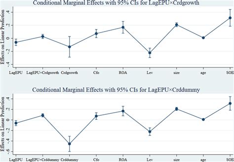 Image result for Marginal Probability Plot