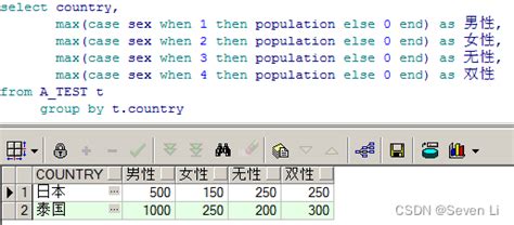 SQL Switch Vs Case 的图像结果