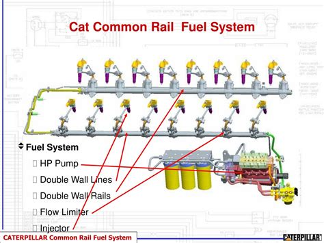 Image result for Common-Rail Diesel Fuel Injection System