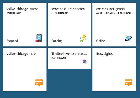 Ad B2C Tutorial 的图像结果