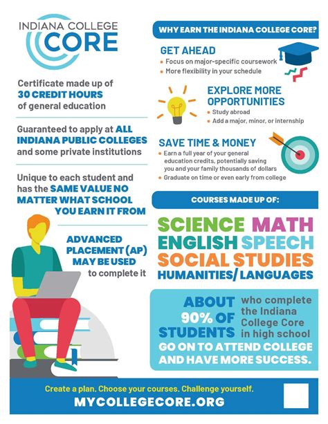 The Indiana Department of Education has established a goal that 60% of ...