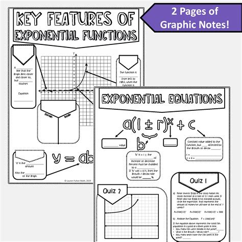 Image result for Key Features of Exponentials From Graphs