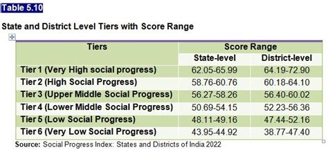 Eco-Survey-2022-23 - Economics & Statistics Department, HP, India