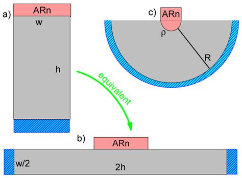 Active Region Overheating in Pulsed Quantum Cascade Lasers: Effects of ...