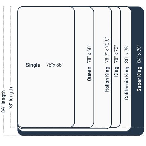 Mattress Sizes | 2025 Guide | Sealy India