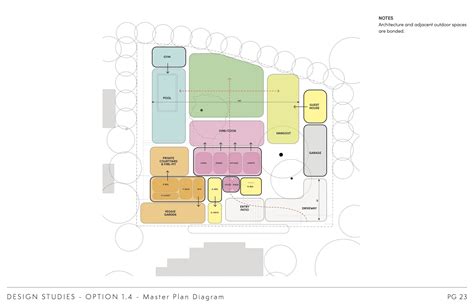 Image result for Building Program Architecture