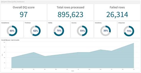 Image result for Database Profiling