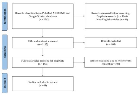 Evolution of Cervical Endoscopic Spine Surgery: Current Progress and ...
