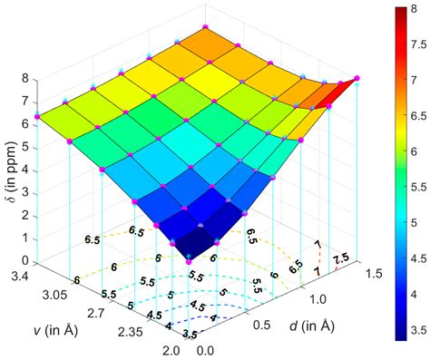 Parametrizing the Spatial Dependence of 1H NMR Chemical Shifts in π ...