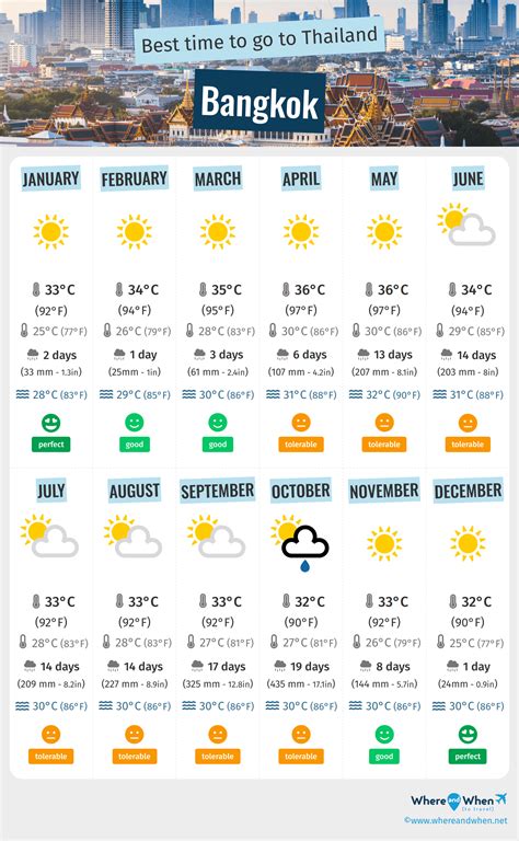 A Month In Thailand Venice Bangkok Then And Now LIVING ASEAN