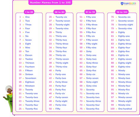 Spelling Numbers All