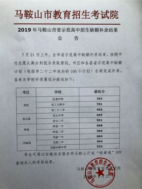 2019年马鞍山市省示范高中招生缺额补录分数线,精英中考网