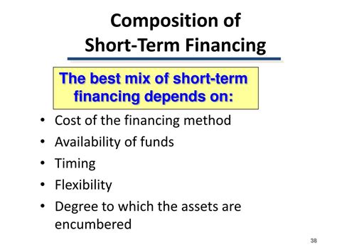 Short-Term Financing 的图像结果