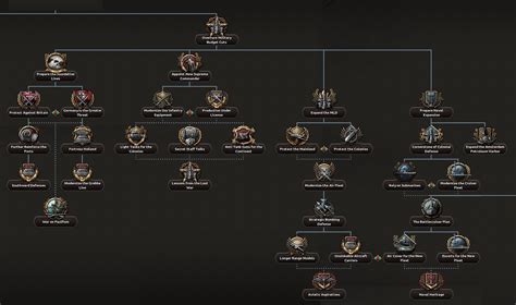 File:HOL NF Overturn Military Budget Cuts.jpg - Hearts of Iron 4 Wiki