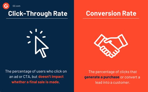 Image result for What Is Click-Through Rate