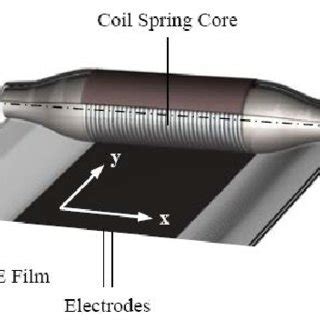 Image result for Spring Actuator Tutorial