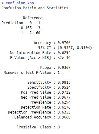 Best fit Classification Model choosen for our data set in R | S-Logix