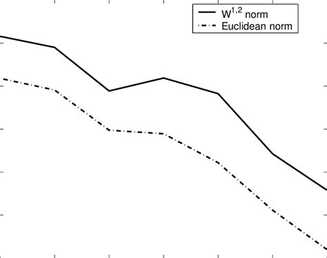 Image result for Base 2 Logarithm
