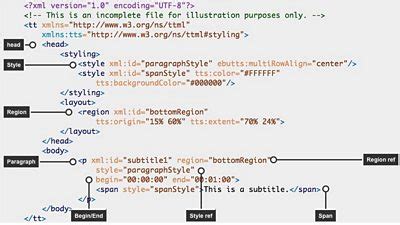TTML Subtitles Examples 的图像结果