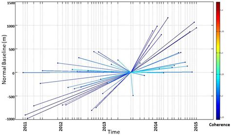 Imaging Multi-Age Construction Settlement Behaviour by Advanced SAR ...