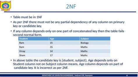 First Normal Form vs Second Normal Form 的图像结果