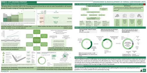 Enhancement & Redevelopment of Formal Substandard Units | CEPT - Portfolio