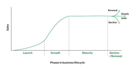 Business Cycle Graph Labelling 的图像结果