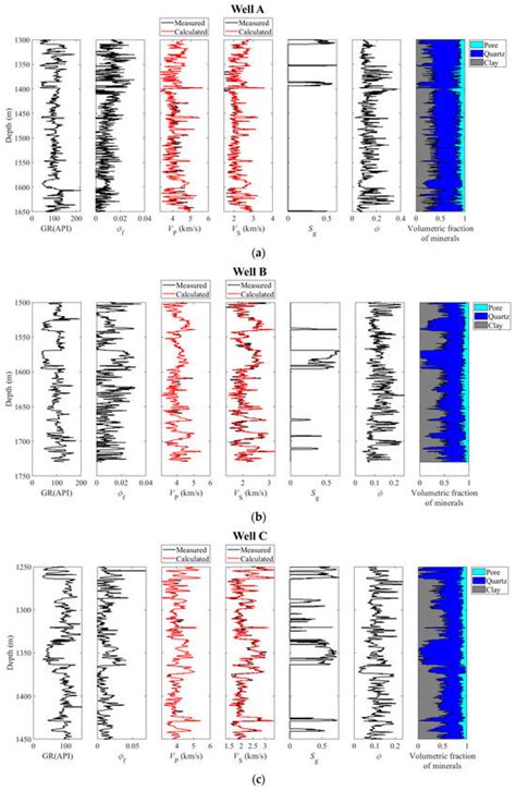 Characterization of Tight Gas Sandstone Properties Based on Rock ...