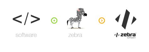 Image result for Zebra Software Download Free