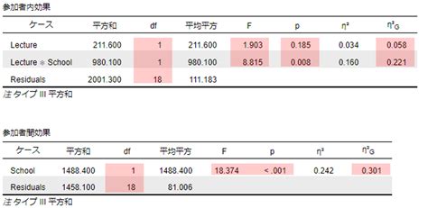 Image result for JavaScript Get Clicked Element