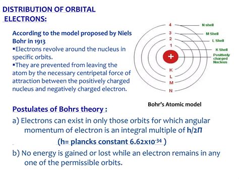 Image result for Basic Atomic Structure Video