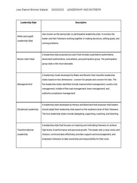 Leadership Style Model PDF 的图像结果