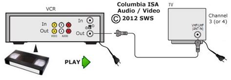 Direct TV VCR Connection 的图像结果
