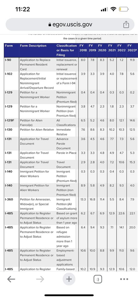 Image result for Case Processing Times