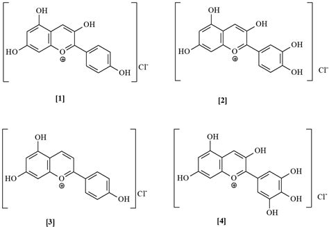 Green Solvents for Extraction of Natural Food Colorants from Plants ...
