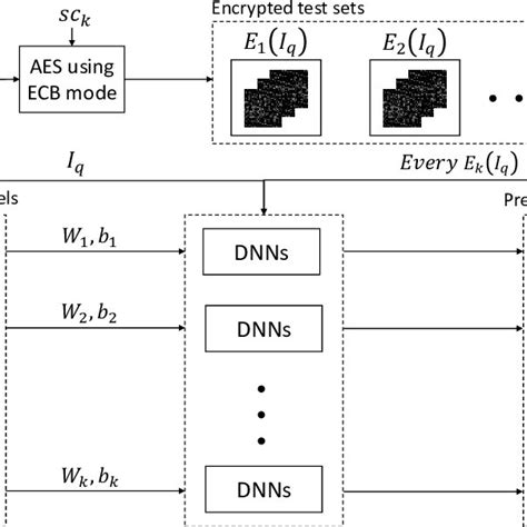 Image result for Encrypt a Image Using ECB