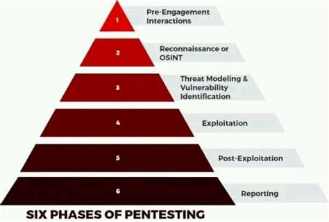 Penetration Test Examples 的图像结果