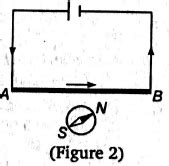 A current carrying wire in the neighborhood produces: