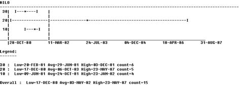 Image result for SQL Chart