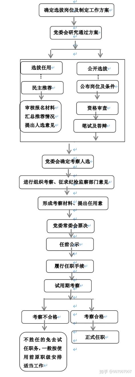 东莞南城公司注册_东莞南城注册公司