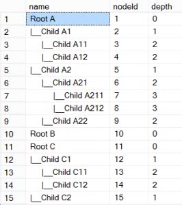 Image result for Hierarchical Graph Query in SQL