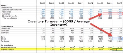 Image result for Inventory turnover Formula