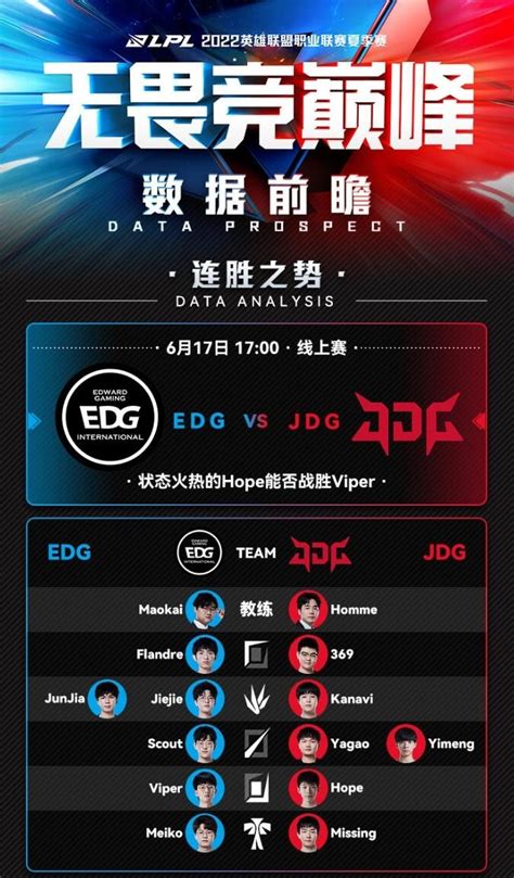 今日EDG vs JDG数据前瞻：JDG 15分钟经济差赛区第一-直播吧zhibo8.cc