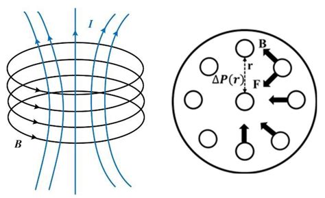 Effect of Fast-Frequency Pulsed Current Parameters on FFP-TIG Arc ...