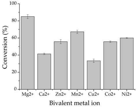 The Synthesis of Mannose-6-Phosphate Using Polyphosphate-Dependent ...